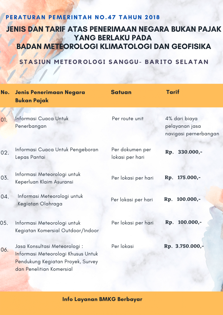 Tarif Layanan Berbayar
